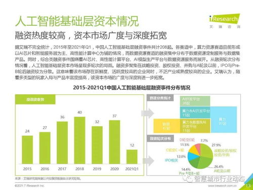 中國(guó)人工智能基礎(chǔ)層行業(yè)報(bào)告2021 基礎(chǔ)軟件開(kāi)發(fā)篇