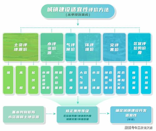 三條控制線 生態(tài)保護(hù)紅線、永久基本農(nóng)田與城鎮(zhèn)開(kāi)發(fā)邊界的理解與應(yīng)用