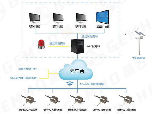 加強(qiáng)尾礦庫(kù)治理與基礎(chǔ)軟件開(kāi)發(fā) 雙輪驅(qū)動(dòng)綠色發(fā)展