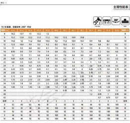三款國(guó)產(chǎn)55噸6節(jié)臂吊車(chē)詳細(xì)對(duì)比