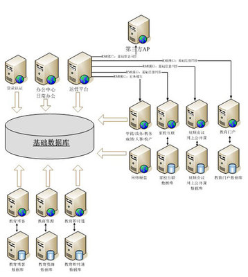 教育行業(yè)數(shù)據(jù)庫(kù)基礎(chǔ)軟件開(kāi)發(fā)指南