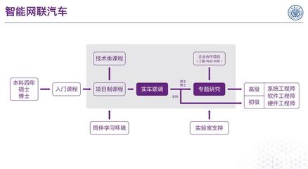 構(gòu)建高效的基礎(chǔ)軟件開(kāi)發(fā)課程體系