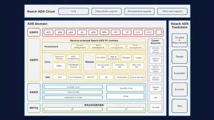 東軟睿馳發(fā)布標(biāo)準(zhǔn)化域控產(chǎn)品，引領(lǐng)汽車基礎(chǔ)軟件新未來(lái)