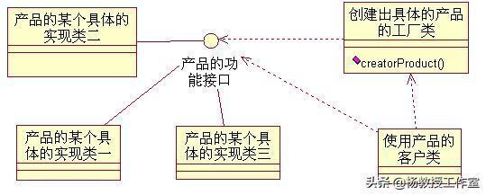 軟件架構(gòu)設(shè)計(jì)課程: 基礎(chǔ)軟件開(kāi)發(fā)實(shí)訓(xùn)與課程設(shè)計(jì)指南