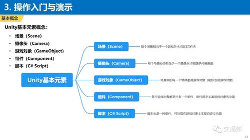 Unity3D交通基礎(chǔ)仿真模型實(shí)戰(zhàn) 從入門到實(shí)現(xiàn)的基礎(chǔ)軟件開(kāi)發(fā)指南