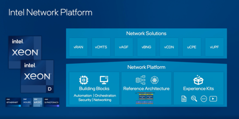 5G+智能邊緣與基礎(chǔ)軟件 驅(qū)動(dòng)未來商業(yè)價(jià)值的新引擎