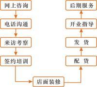 沁諾凈水器 植根深圳創新熱土，借力環球經貿網絡連接全球